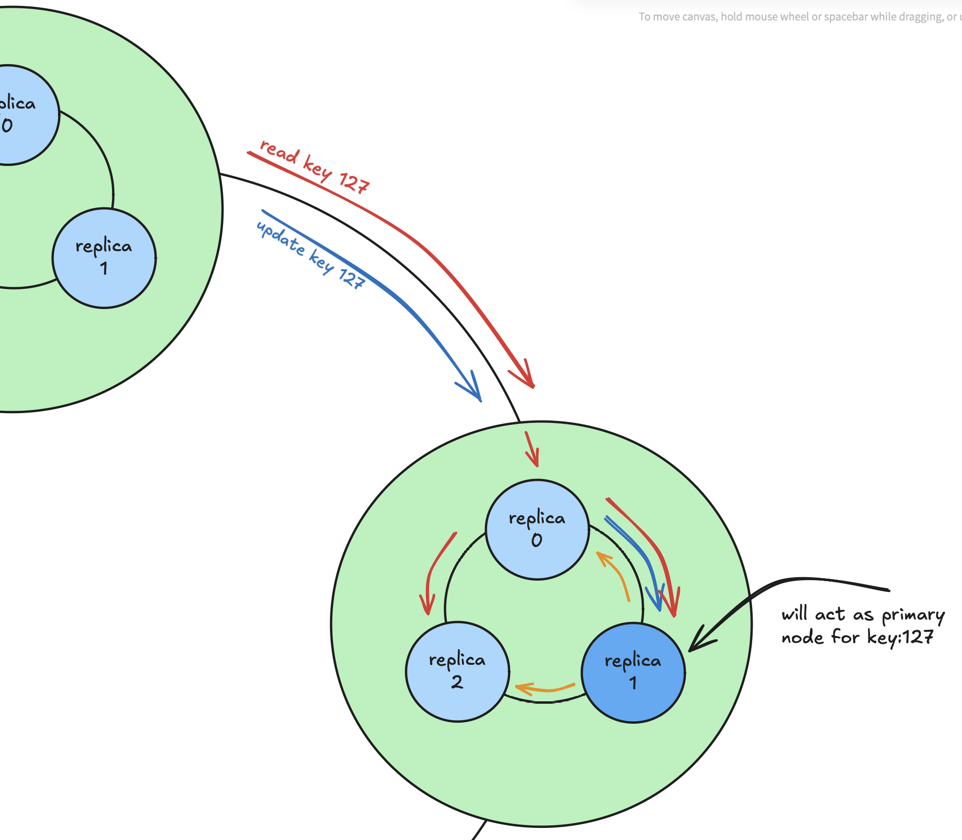 zero disk architecture